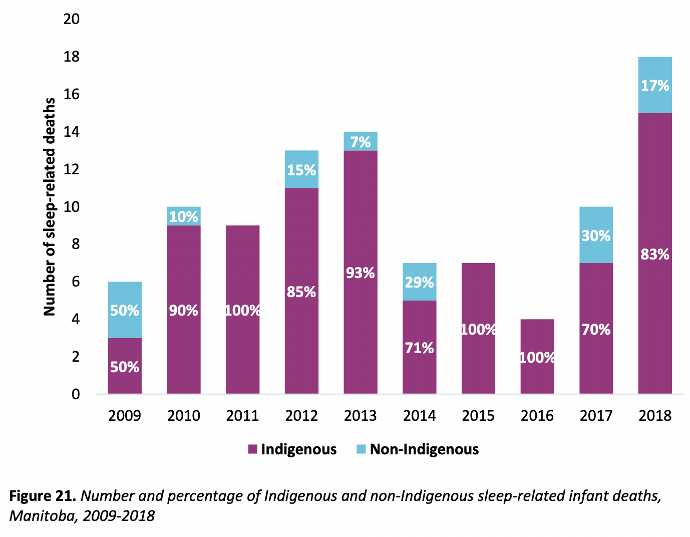 Safe and Sound A Special Report on the Unexpected SleepRelated Deaths