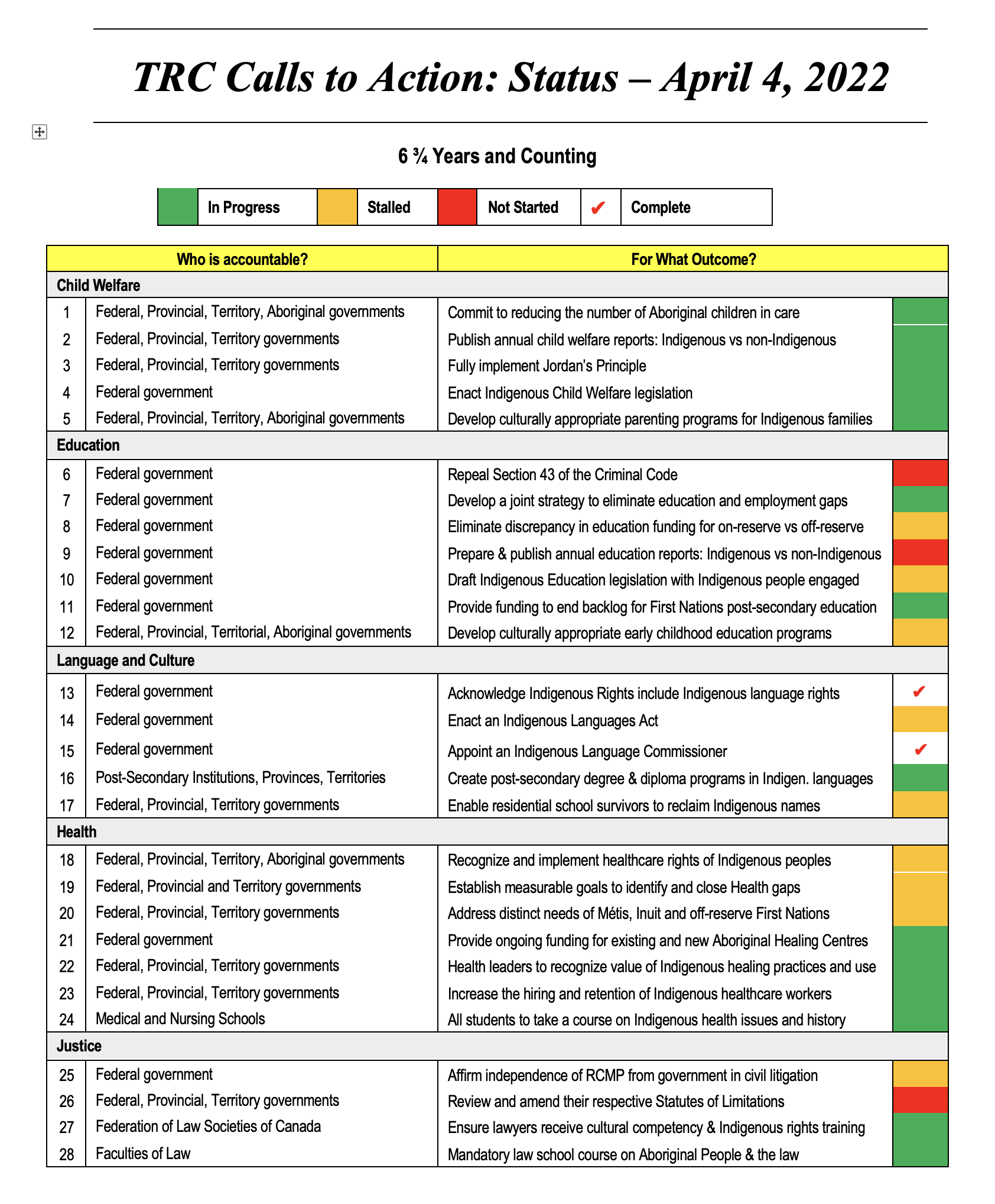 TRC Calls To Action Status September 1, 2024 Indigenous Watchdog