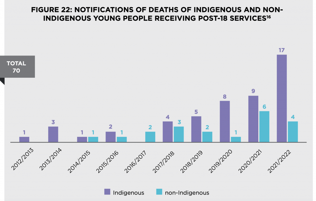 Child and Youth Advocate releases Summary Report: 10 Years of ...